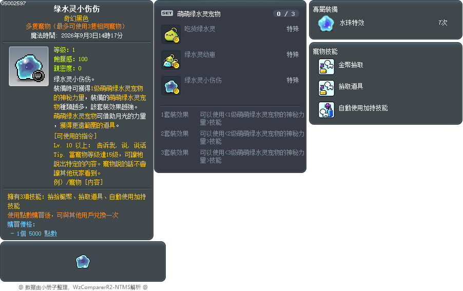 绿水灵小伤伤 Tooltip