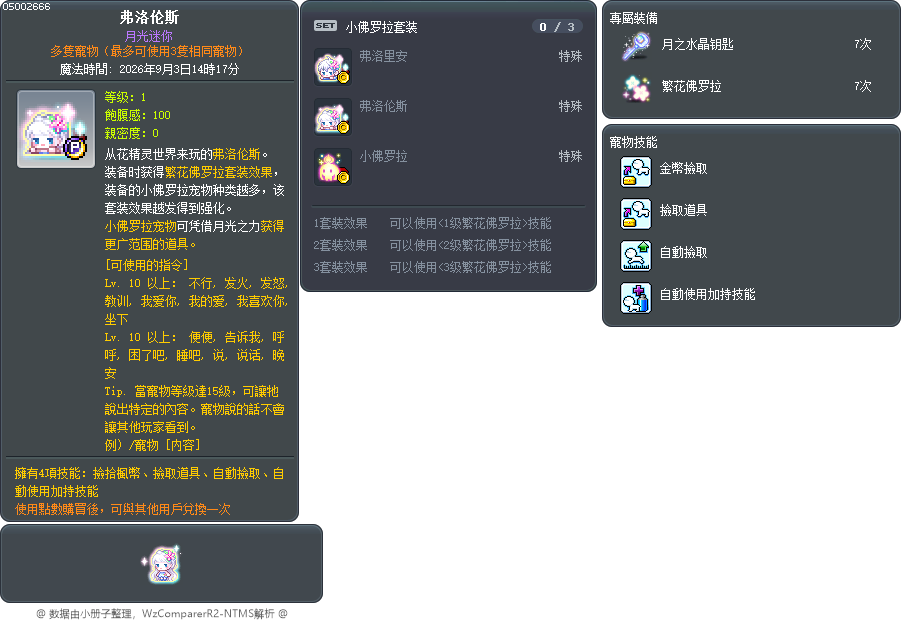佛羅倫斯 Tooltip