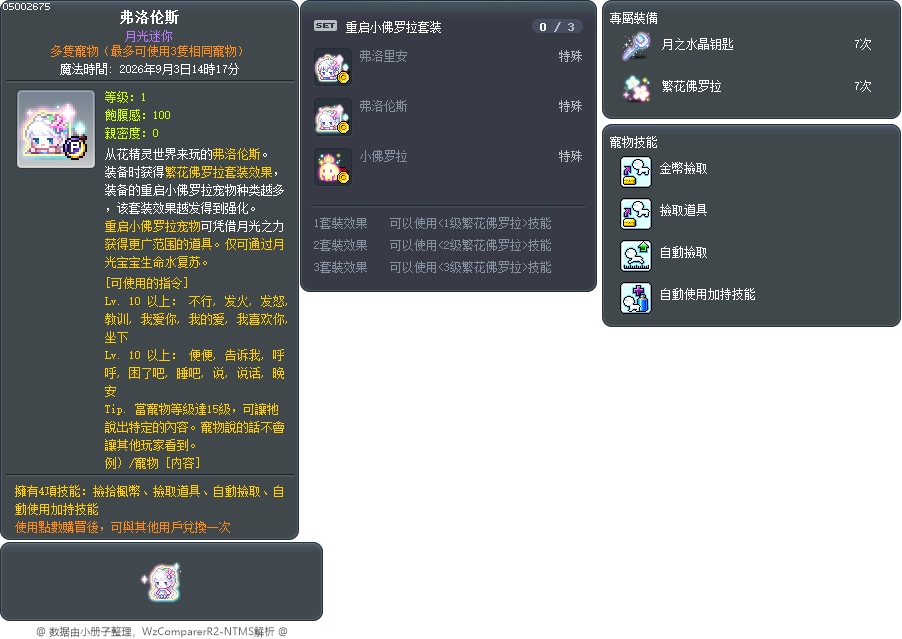 弗洛伦斯 Tooltip