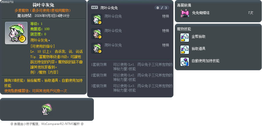 荷叶伞灰兔 Tooltip