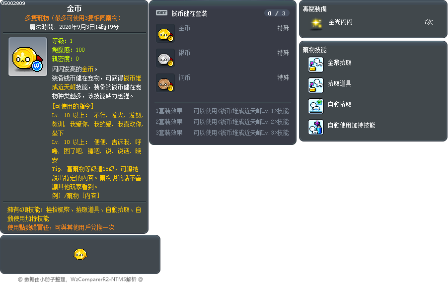 金币 Tooltip