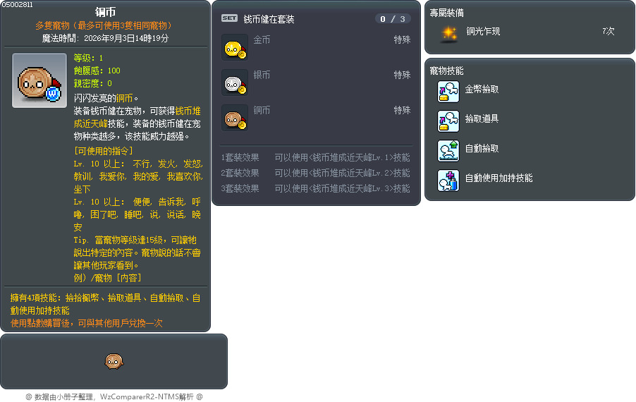 铜币 Tooltip