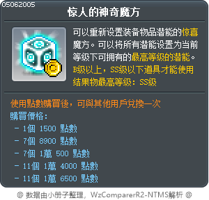 惊人的神奇魔方 Tooltip
