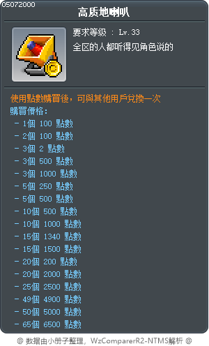 高质地喇叭 Tooltip