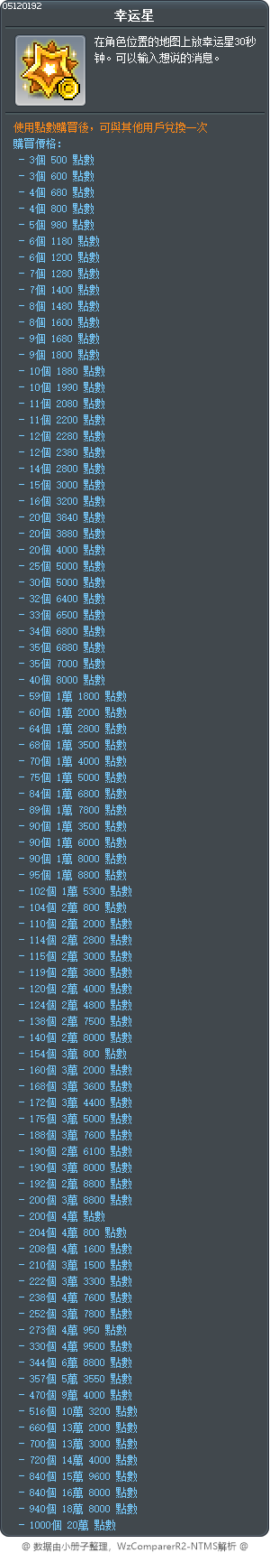 幸运星 Tooltip