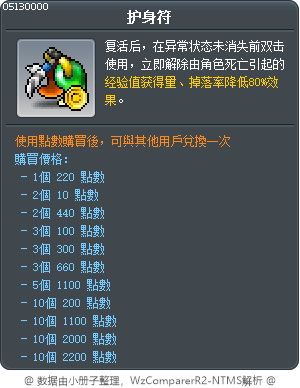 护身符 Tooltip