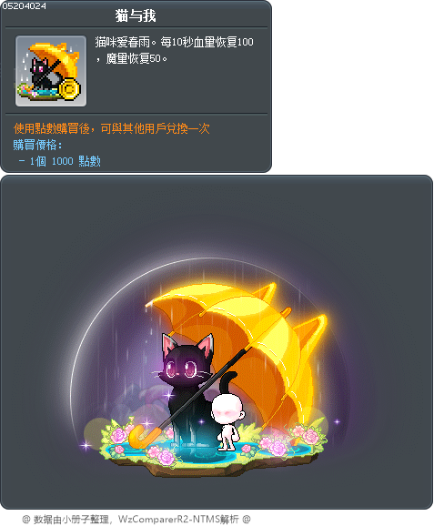 猫与我 Tooltip