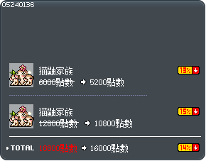 猫鼬食物 Tooltip