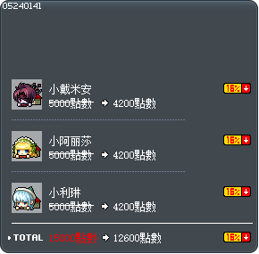 钻石糖果 Tooltip
