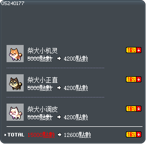 营养狗粮 Tooltip