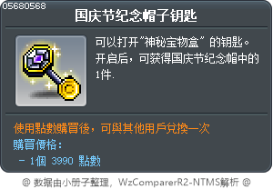 国庆节纪念帽子钥匙 Tooltip