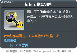 惊悚宝物盒钥匙 Tooltip