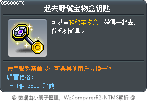一起去野餐宝物盒钥匙 Tooltip