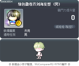 绿色微卷齐刘海发型 Tooltip