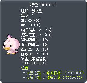 提鲁 Tooltip