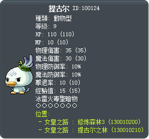 提古尔 Tooltip