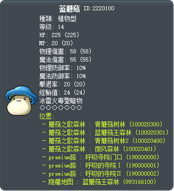 蓝蘑菇 Tooltip