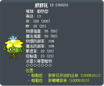 胖胖花 Tooltip