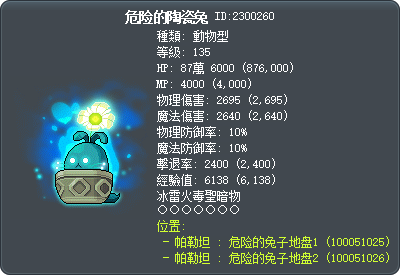 危险的陶瓷兔 Tooltip