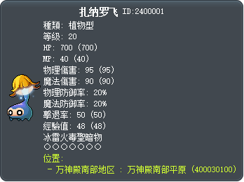 扎纳罗飞 Tooltip