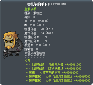 Hazard's Rotten Crony Tooltip