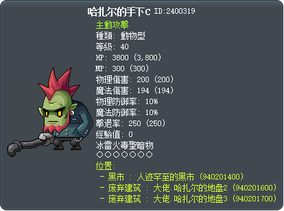 Hazard's Mean Crony Tooltip