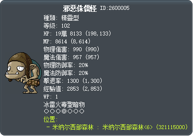 邪恶侏儒怪 Tooltip