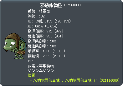 邪恶侏儒怪 Tooltip