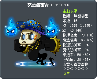 怒拳闹事者 Tooltip