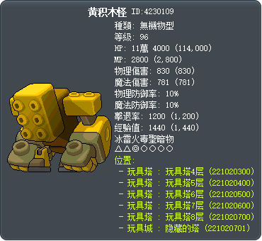 黄积木怪 Tooltip