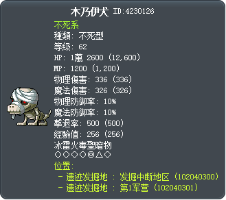 木乃伊犬 Tooltip