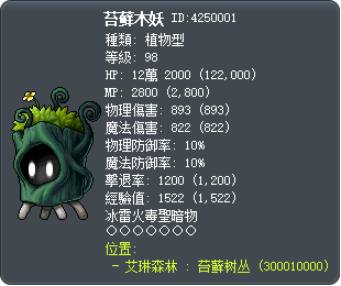 苔藓木妖 Tooltip