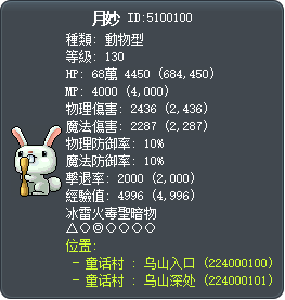 月妙 Tooltip