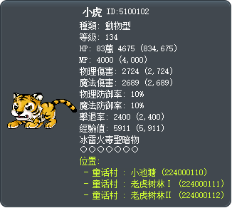 小虎 Tooltip