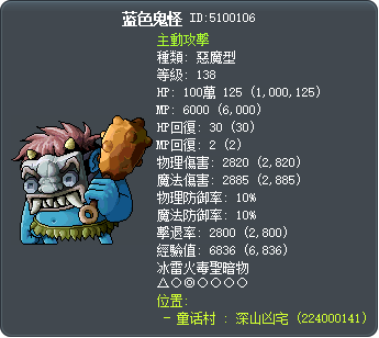 蓝色鬼怪 Tooltip