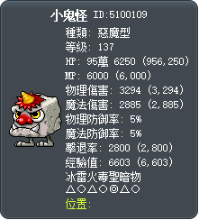 小鬼怪 Tooltip
