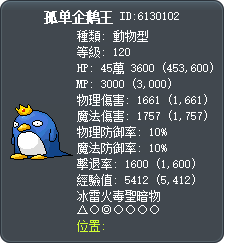 孤单企鹅王 Tooltip