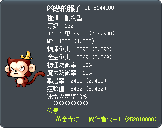 凶恶的猴子 Tooltip