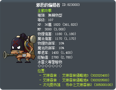 邪恶的偷猎者 Tooltip