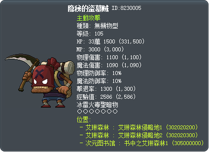 隐秘的盗墓贼 Tooltip