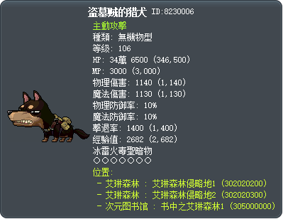 盗墓贼的猎犬 Tooltip
