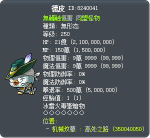 多爾費 Tooltip