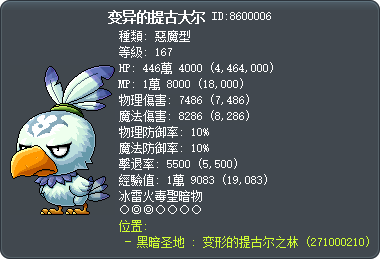 变异的提古大尔 Tooltip