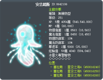 Angelus Tooltip