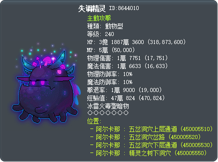 失调精灵 Tooltip