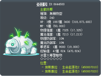 亚图因 Tooltip