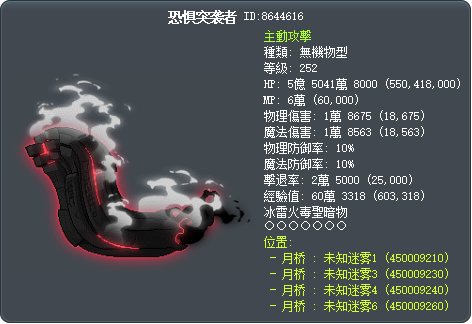 恐惧突袭者 Tooltip