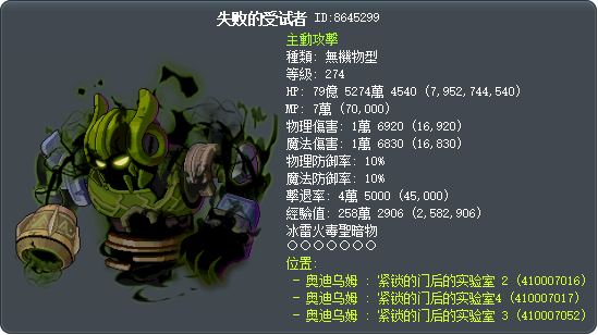 失败的受试者 Tooltip