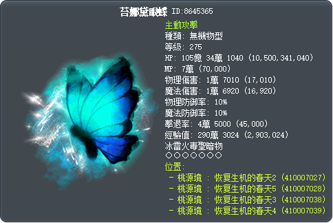 苔娜黛眼蝶 Tooltip