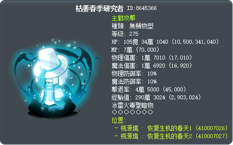 枯萎春季研究者 Tooltip